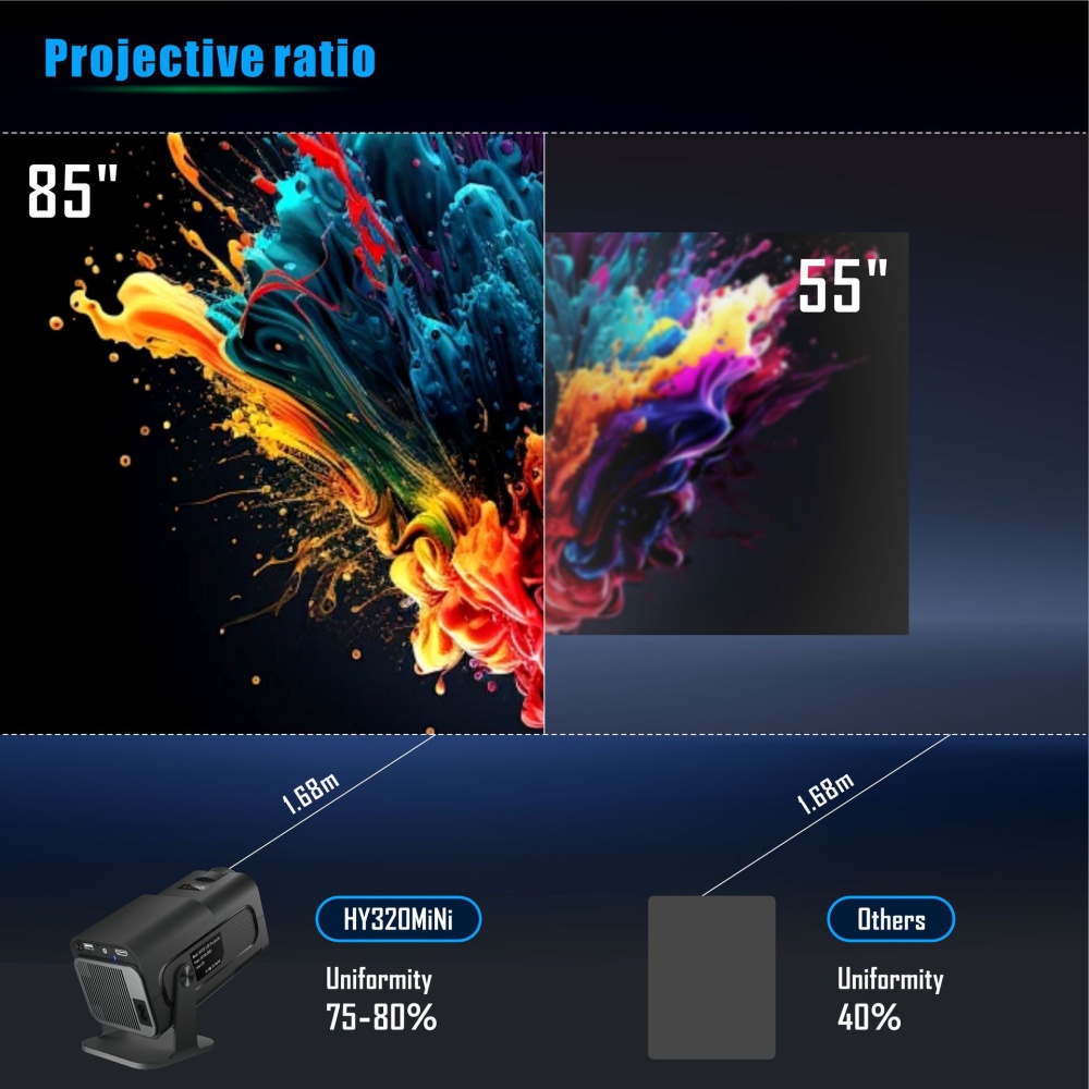 Mini Portable Projector Newly  - Home Cinema Mini 评论和价格
