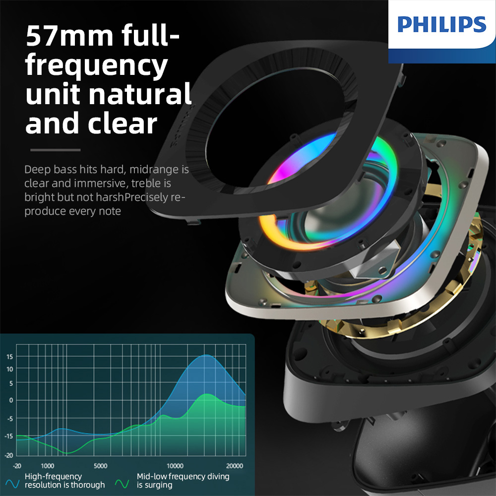 Philips SPA710 Speakers Dynami - Home Cinema Philips 评论和价格