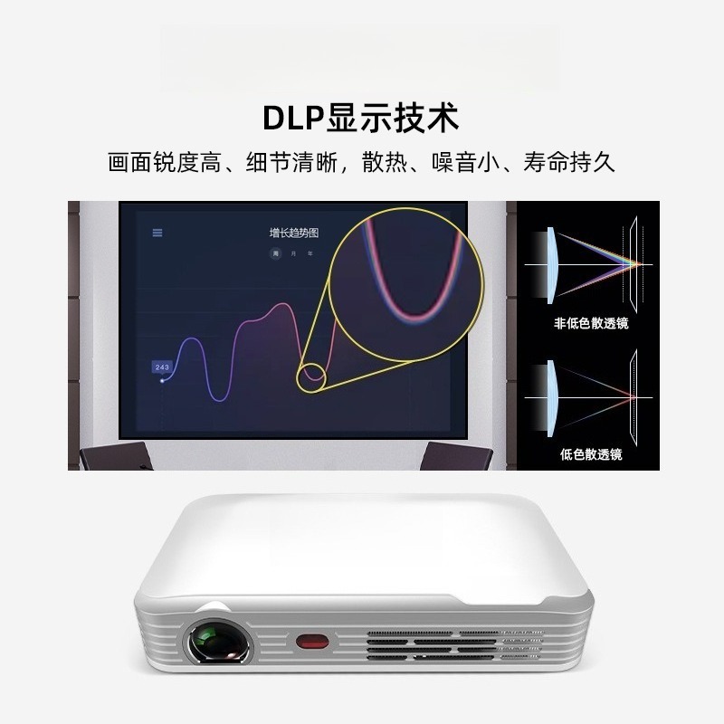 Portable HD Mini Projector for - Home Cinema Mini 评论和价格